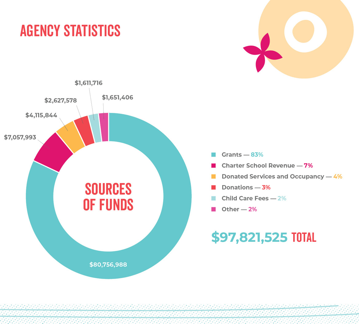 agency statistics 2022 2023