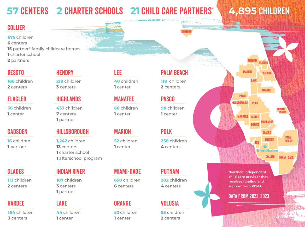 annual report data 2022-2023