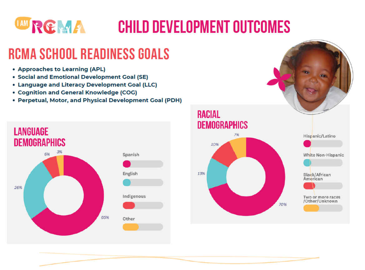Rcma school readiness goals 23 24 Rcma school readiness goals 23 24