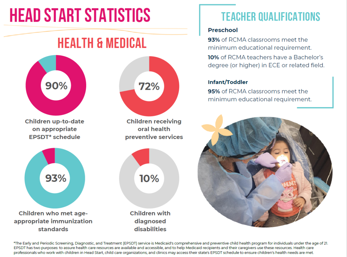 head start statistics 23 24 head start statistics 23 24